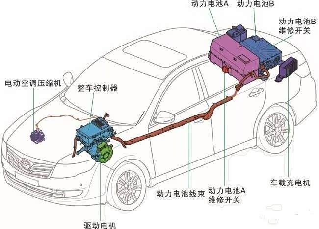 理想one用的增程式混动是什么原理