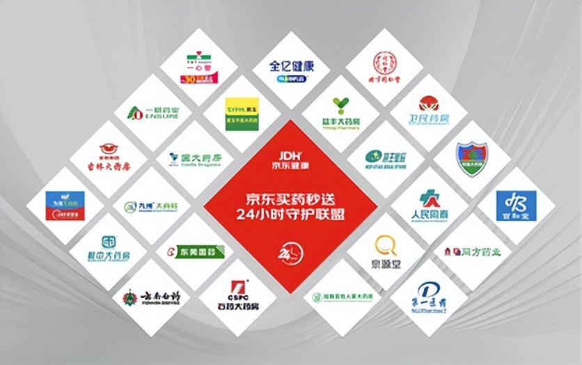 京东买药秒送联合海王星辰、漱玉平民等多家连锁药店成立“24小时健康守护联盟”