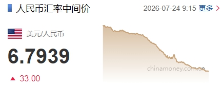 人民币对美元中间价下调33个基点