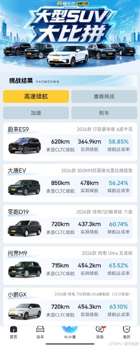 续航好的纯电车推荐