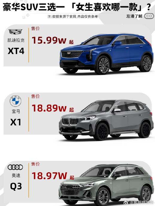 凯迪拉克XT4的保值率比宝马X1差多少？