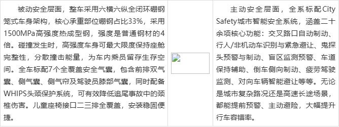 大型SUV推荐哪款最值?XC90全系配置对比与选购指南