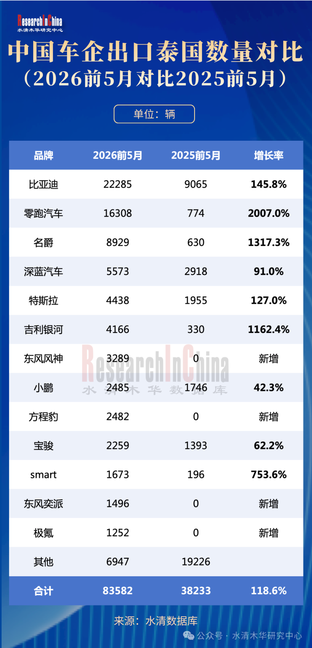 2026年泰国汽车工厂布局深度分析