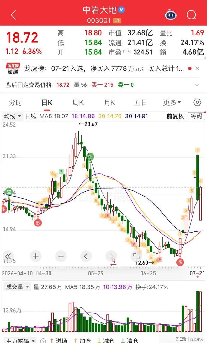 太折磨人了！天地板之后近乎地天板，地板割肉的王先生哭晕在厕所