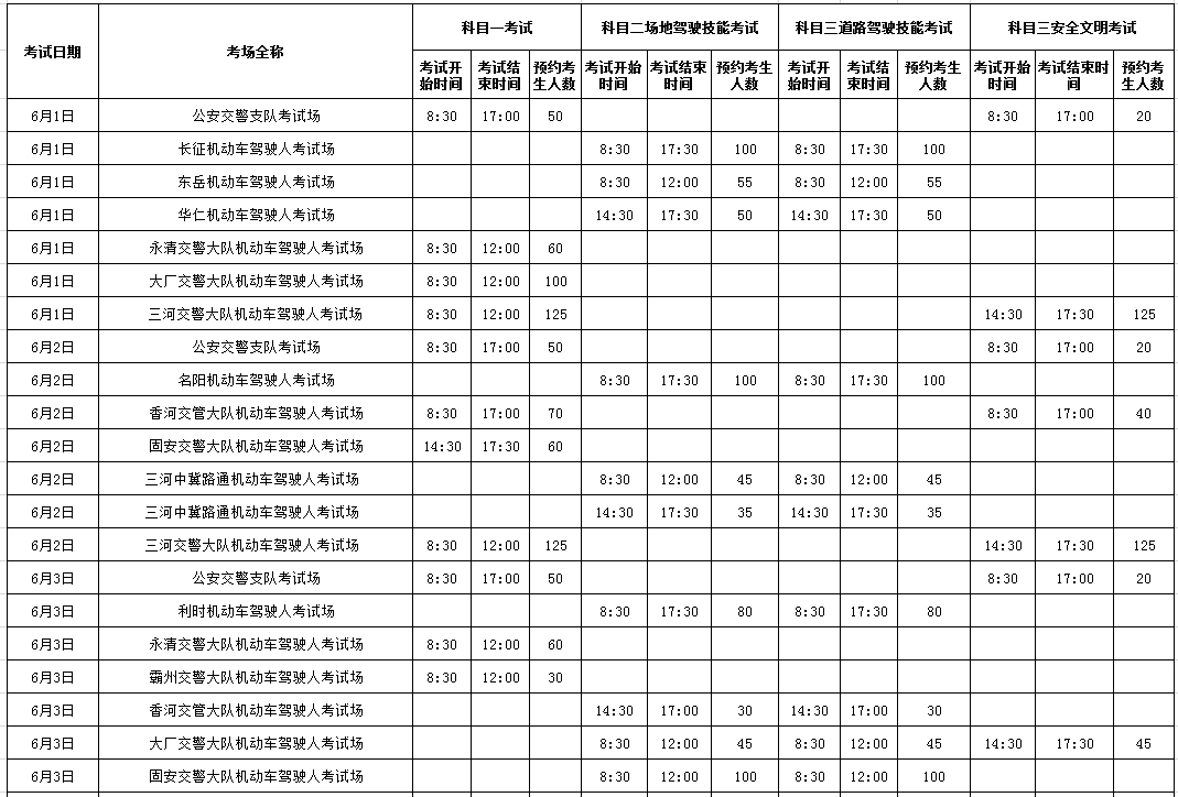 2026年6月份各科目考试计划(摩托车类)