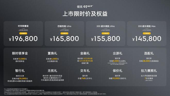 领克07GT上市限时价14.58万元起,15-20万级“杀手级”GT来袭
