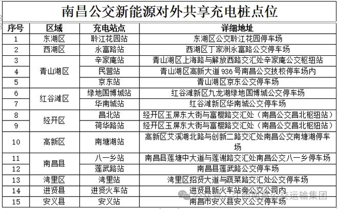 @新能源车主！南昌开放15座共享公交车充电站