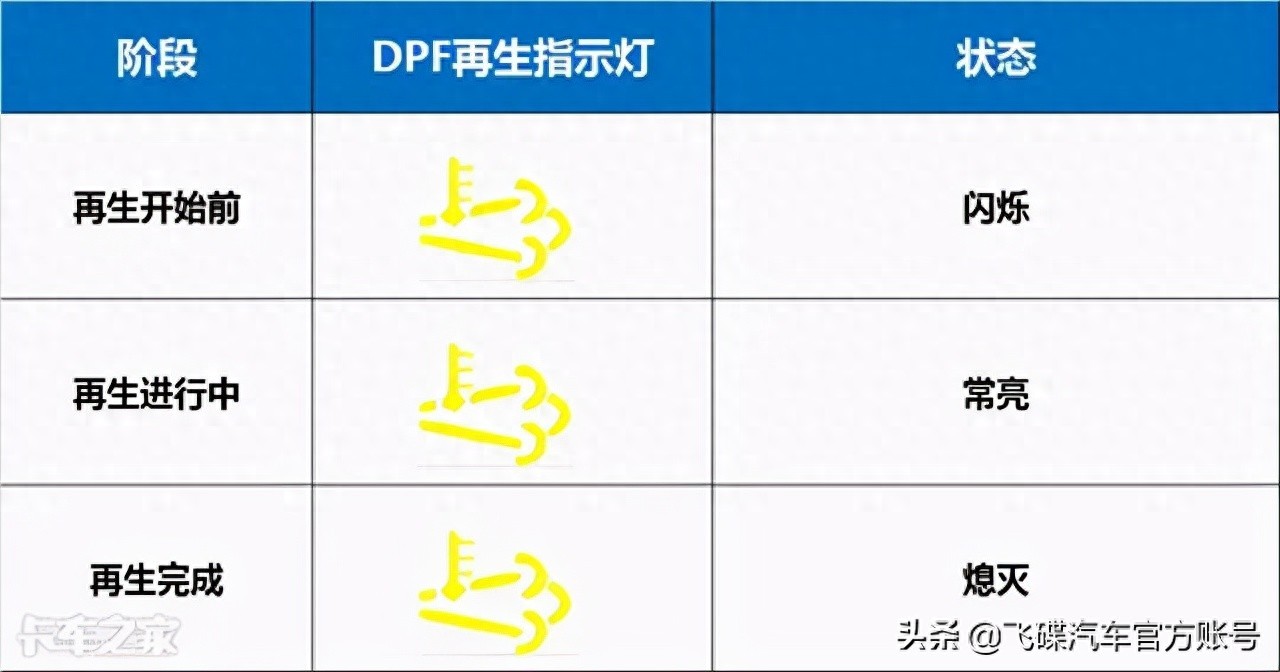 国六小百科,建议收藏哦