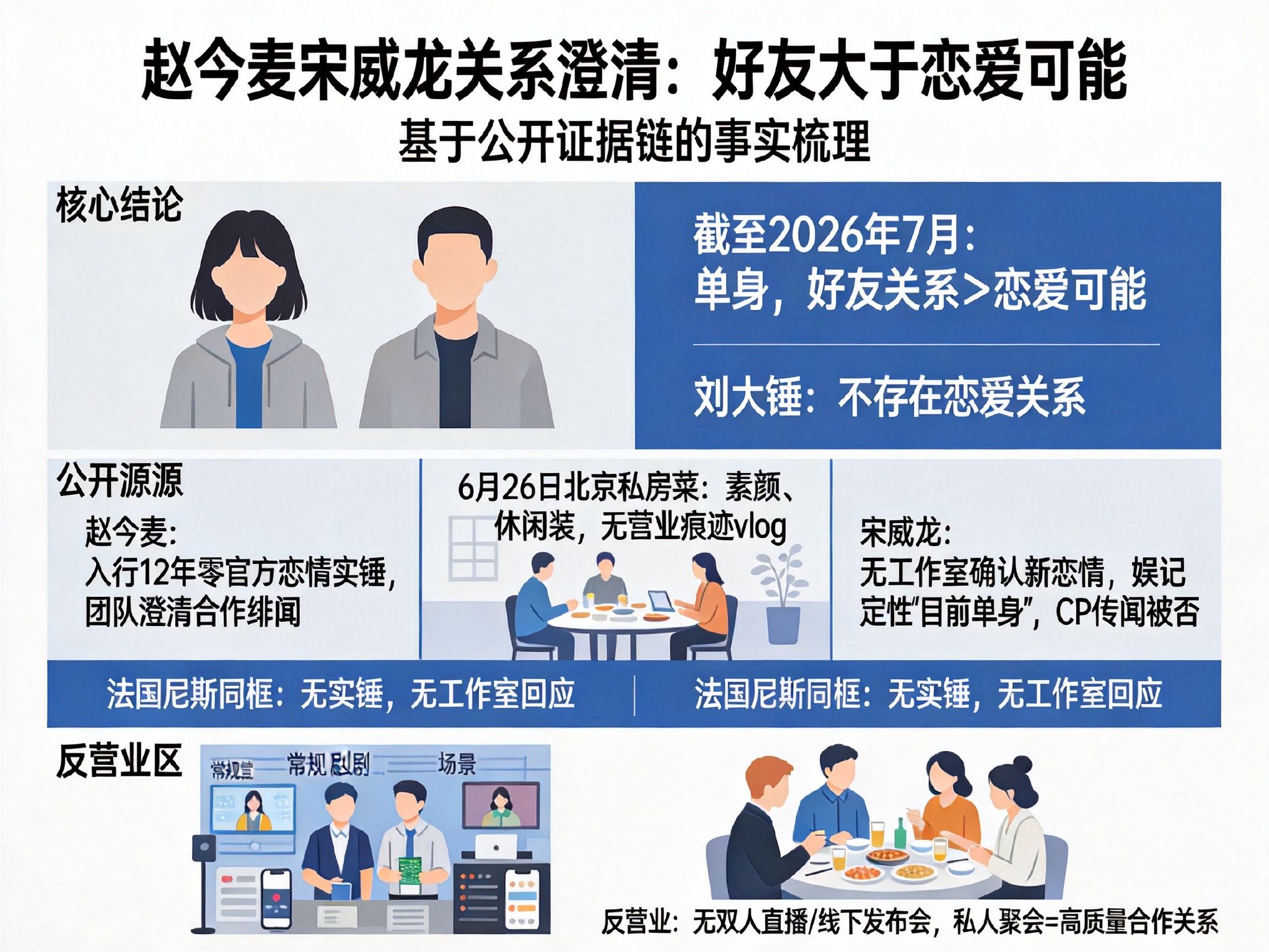 宋威龙和赵今麦能成为现实情侣吗