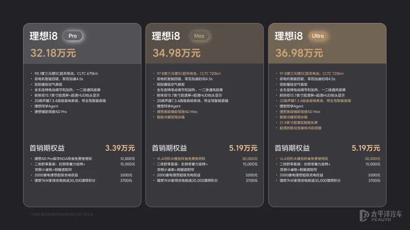 32.18万起,理想i8上市!720km续航5C快充,六座纯电能否撼动市场?