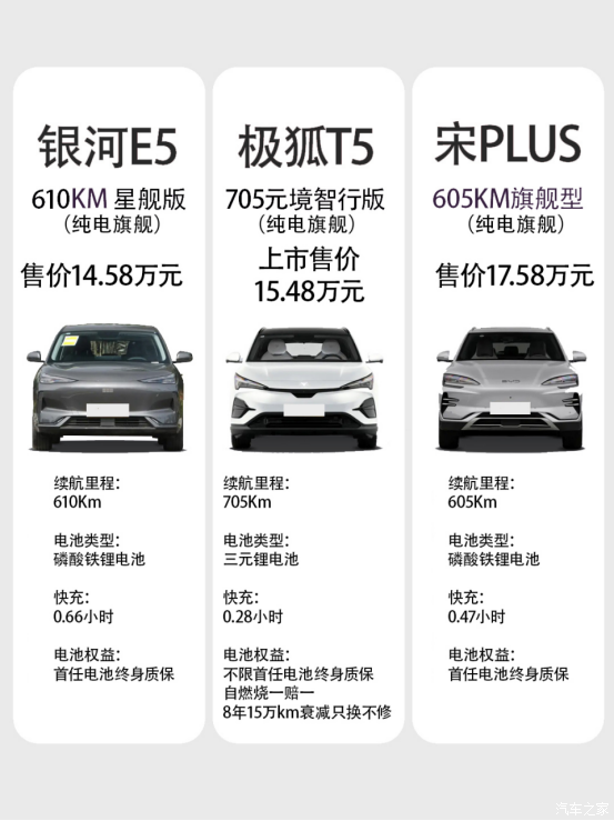 选纯电家用SUV的，一起讨论讨论_极狐 阿尔法T5-论坛