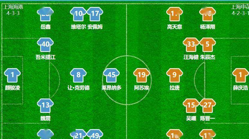 终于获胜，海港2-0拿下上海德比，球员评分，守门员成为最大差异