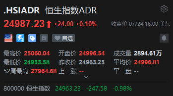 智通ADR统计 | 7月25日