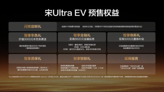 【宋Ultra EV引领B级SUV进入闪充时代_汽车新闻】-易车_比亚迪王朝滦南县金利海店