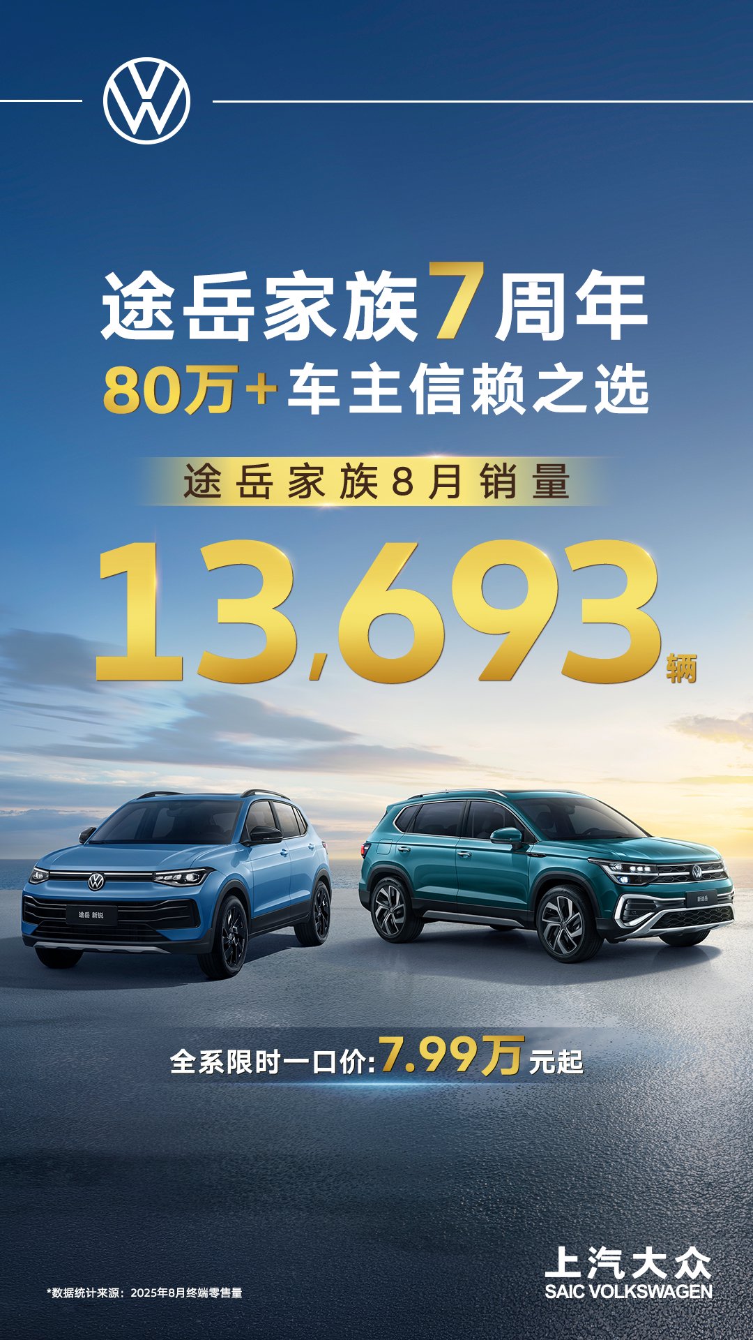 上汽大众官网:途岳家族8月劲销13,693辆 上市7周年销量持续飘红