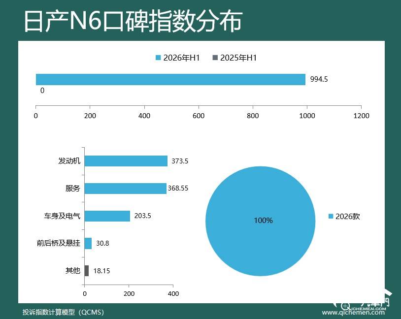 2026年上半年中型车口碑指数排行:多车被指功率下降_车主_问题_同比