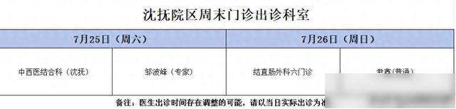 辽宁省肿瘤医院最新发布:大东院区门诊诊室整体调整搬迁!