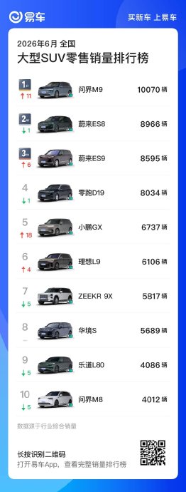 问界M9的销量受此次事件影响大吗？