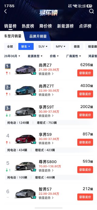 现在哪款车卖得好 现在哪款车卖得好
