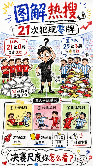 西班牙零牌战术是否违背了公平竞赛精神? 西班牙零牌战术是否违背了公平竞赛精神?
