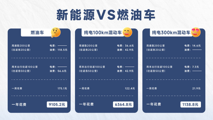 25-30万选家用车，为什么推荐增程式而非纯燃油？