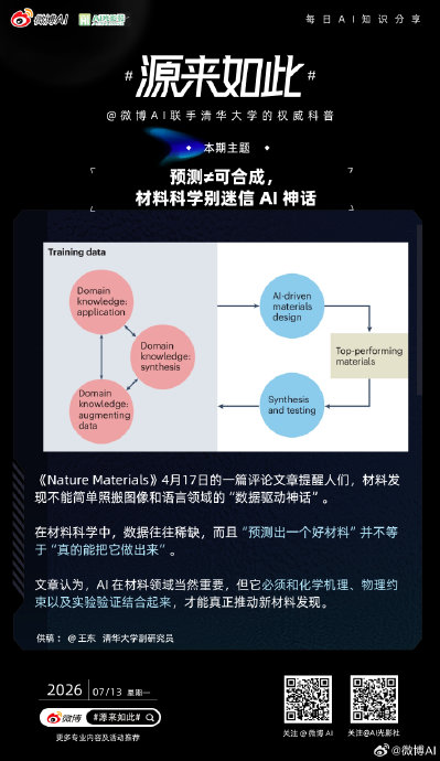推荐一些关于AI4M赛道的行业研究报告