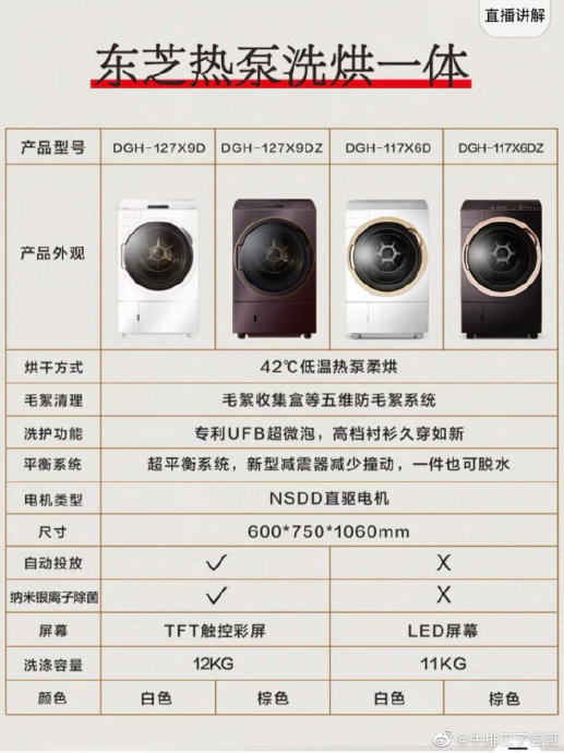 8000元以上洗烘一体机热泵烘干有什么优势? 8000元以上洗烘一体机热泵烘干有什么优势?