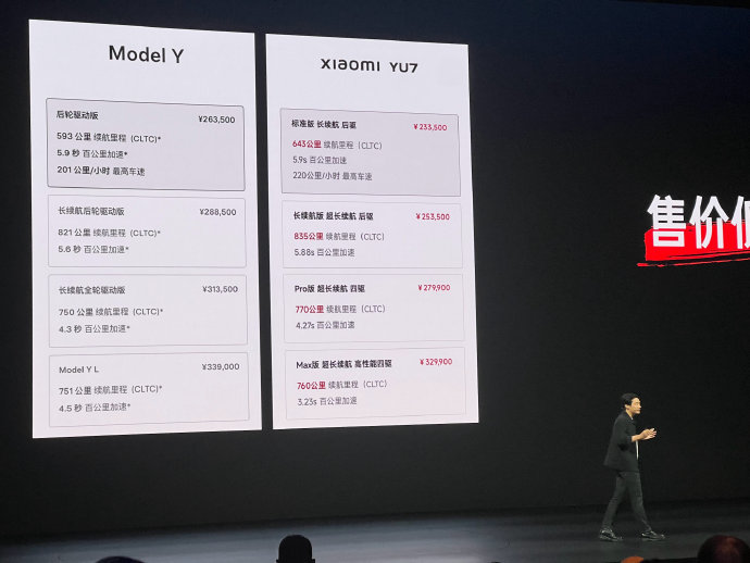 为什么小米YU7被称为最接近完美的电动SUV？