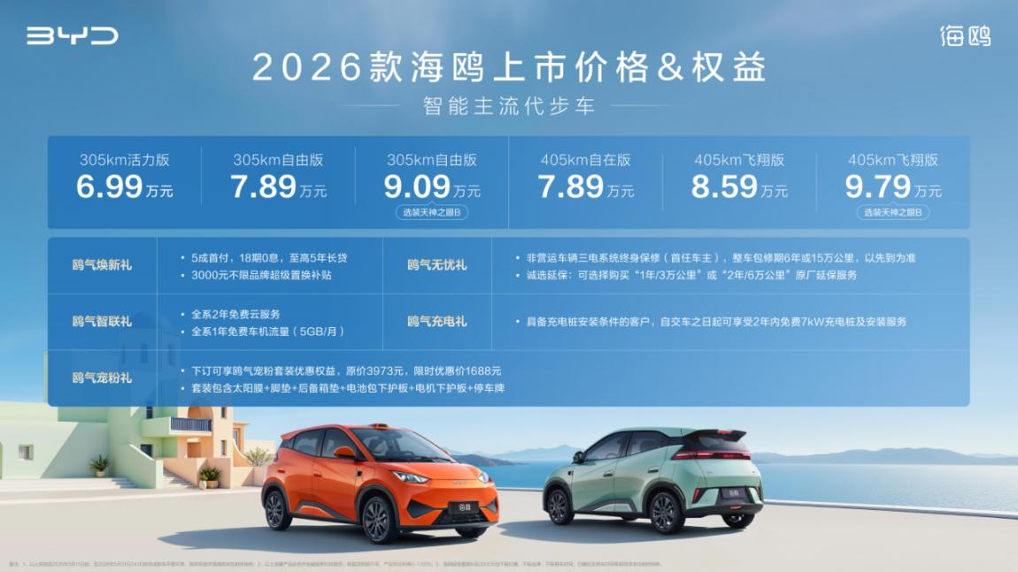 激光雷达首入A00级！2026款比亚迪海鸥6.99万起-重庆