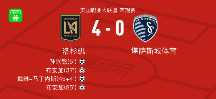 洛杉矶4-0大胜堪萨斯城体育取美职联4连胜，布安加双响，戴维