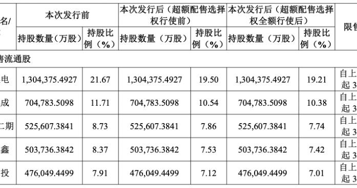 长鑫科技将上市，串起60家机构和30余家A股公司
