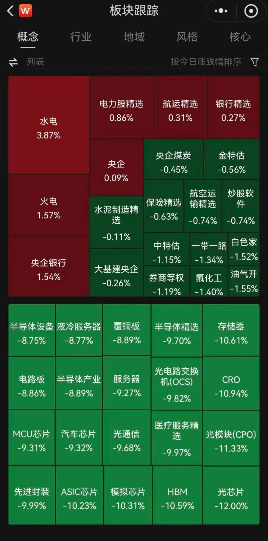 大资金入市信号出现,超2400亿资金逆势加仓股票ETF
