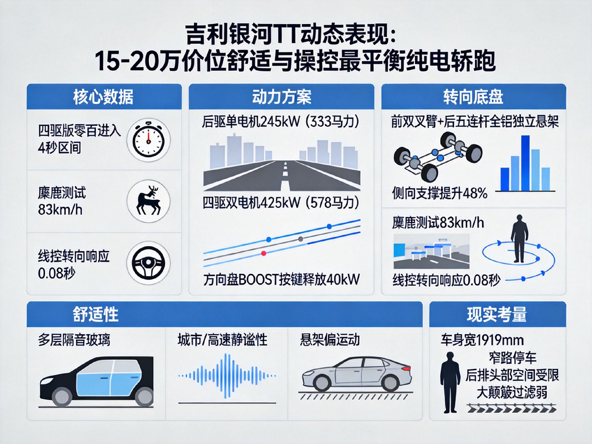 吉利银河TT的驾驶体验如何