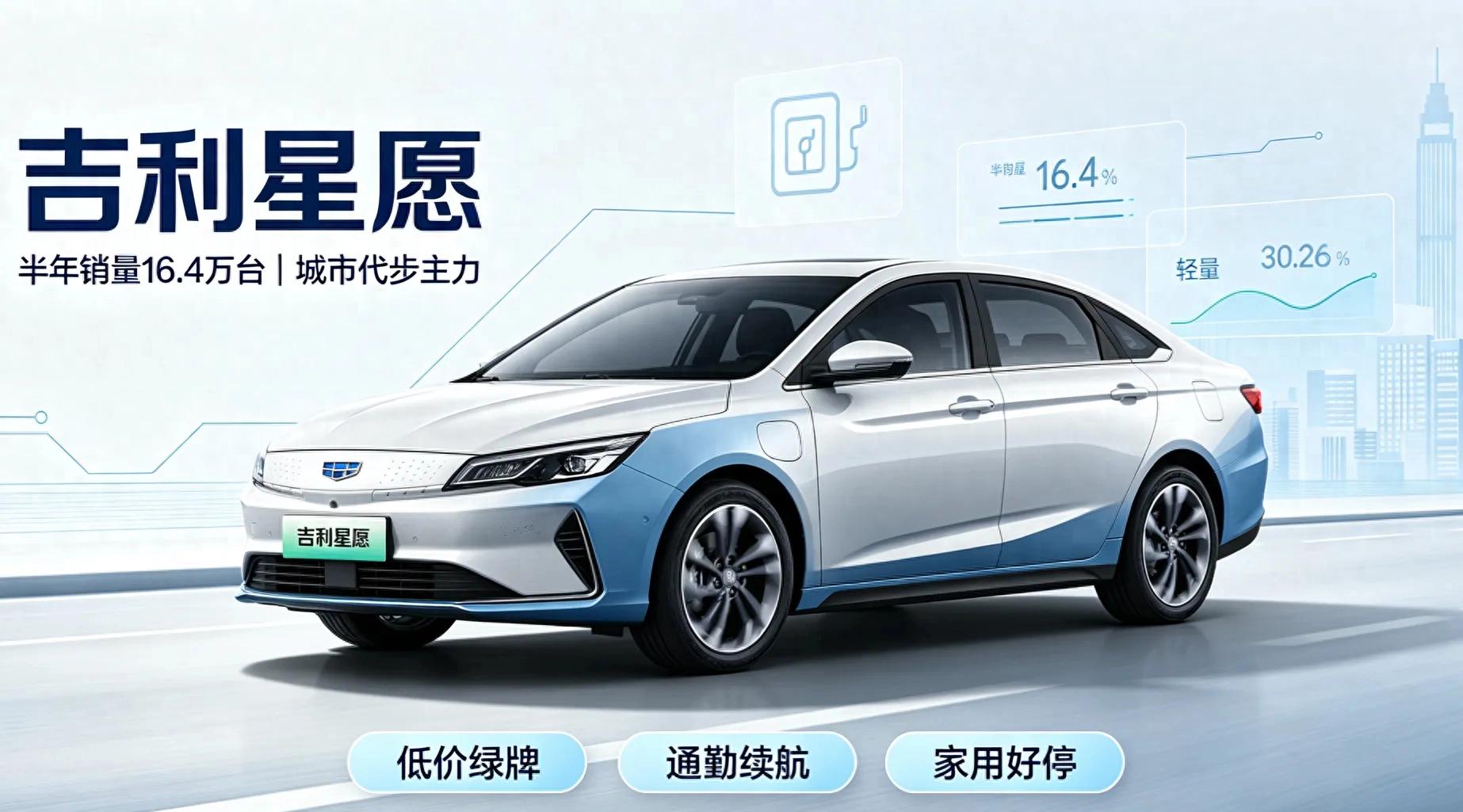 别被车评忽悠!10万以内真正值得买的车，早已被销量证明_神秘潜龙