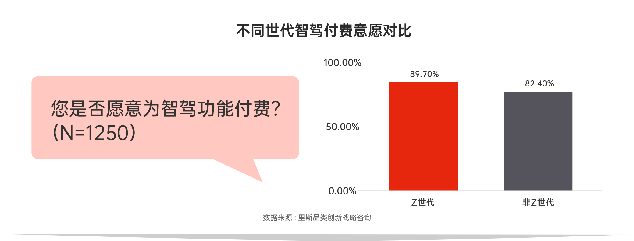 新物种 新理念 新趋势 —— 新能源汽车年轻一代消费洞察与预测(2024-2025) 新物种 新理念 新趋势 —— 新能源汽车年轻一代消费洞察与预测(2024-2025)