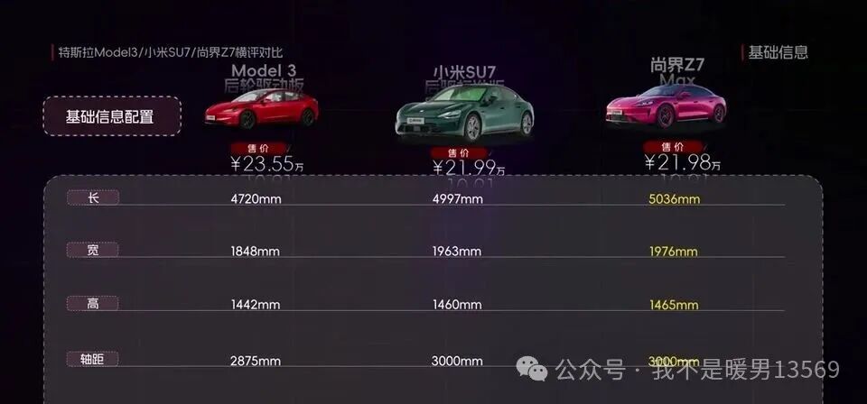 老刘实测:特斯拉Model_3、小米SU7、尚界Z7横评,到底哪款才是懂行人的性价比之选?
