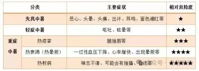 高温中暑别硬扛！合肥小哥冲进消防站自救，躲过致命热射病