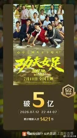 《功夫女足》票房破5亿