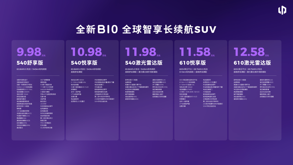 新款零跑B10售9.98万起,6.4秒破百,19英寸运动轮圈