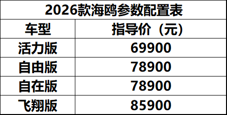 2026款海鸥上市指导价6.99万-8.59万 2026款海鸥上市指导价6.99万-8.59万