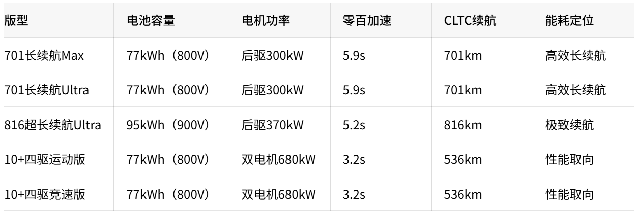 能耗对比解析:国产纯电轿车“高效俱乐部”迎来新成员，谁是长跑健将?