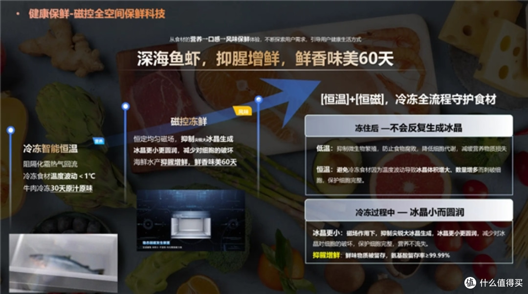 2026保鲜效果好的冰箱怎么挑?五大保鲜技术流派深度解读_冰箱 2026保鲜效果好的冰箱怎么挑?五大保鲜技术流派深度解读_冰箱