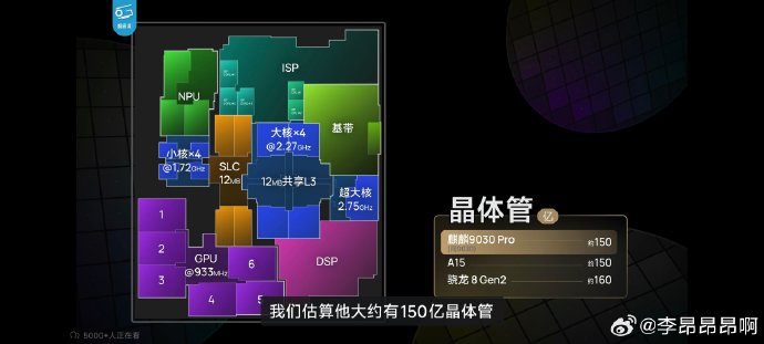 国产芯片逆袭!麒麟9030 Pro实测能效反超骁龙旗舰 国产芯片逆袭!麒麟9030 Pro实测能效反超骁龙旗舰