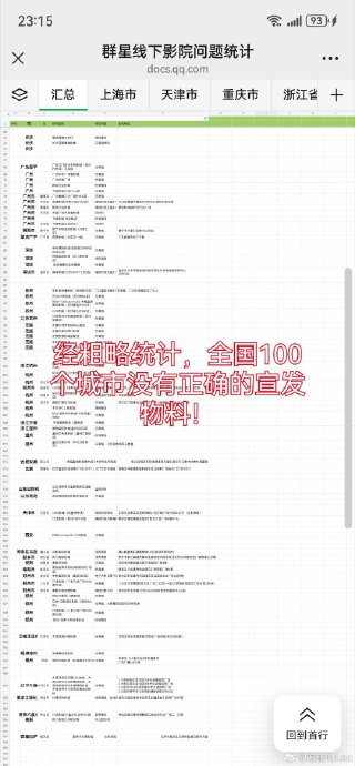 《群星闪耀时》撤档前观众口碑和票房表现如何? 《群星闪耀时》撤档前观众口碑和票房表现如何?