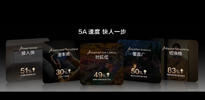 华为5A通信全系覆盖!实测网速超1Gbps,这6款鸿蒙手机值得买 华为5A通信全系覆盖!实测网速超1Gbps,这6款鸿蒙手机值得买