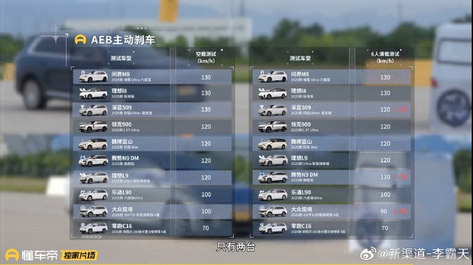 25-30万SUV中理想i8的智能座舱真的比问界M8强吗？