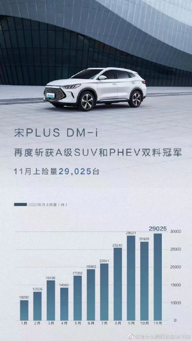 比亚迪宋PLUS口碑好，超级混动技术贡献有多大？