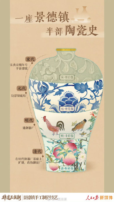 介绍一下景德镇瓷器的历史和特点