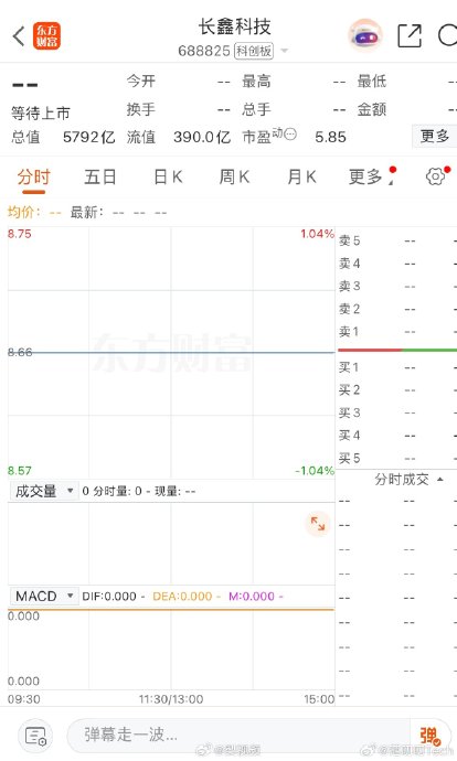 长鑫股价波动会对合肥国资的收益造成多大影响? 长鑫股价波动会对合肥国资的收益造成多大影响?