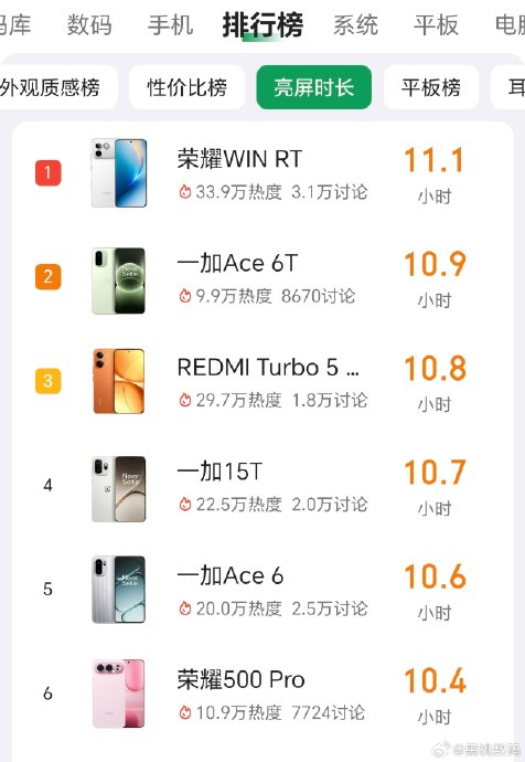 荣耀WIN RT的10000mAh电池续航如何？